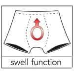 Σέξι Ανδρικό Στρινγκ Μαύρο swell function - Image 4